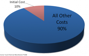 Total Cost of Ownership (TCO) for Slurry Pumps